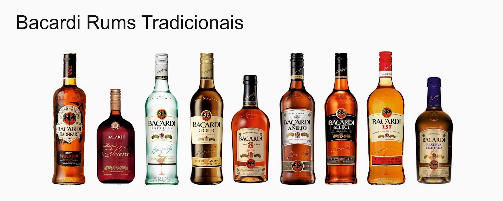 Известные марки рома. Ром капитан морган уайт. Ром алкоголь. Ром наименование. Ром названия.