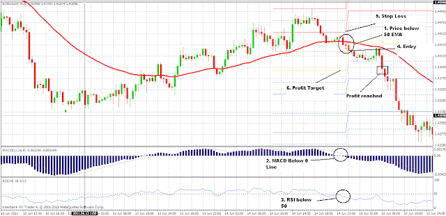 30 minute chart trading system