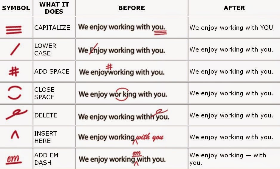 Вопросы is it. Как образуется past simple в английском языке таблица. Ing to infinitive правило. Past tenses. Gerund or infinitive.