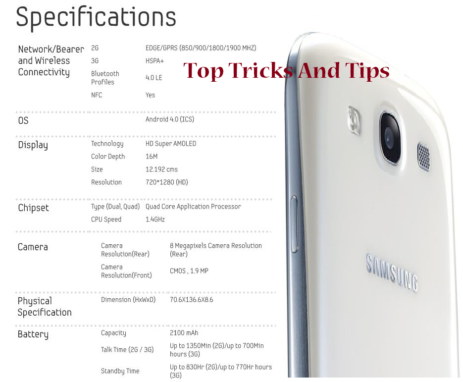 Samsung Galaxy S3 review and full phone specifications