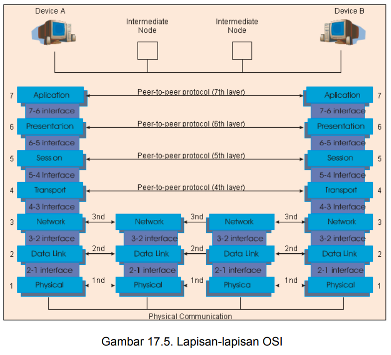 Одноранговые p2p сети. Bgp маршрутизатор. Interface peer. Interface peer. Peer to peer protocol.