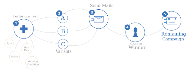 email marketing tools for campaigns
