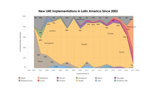 ndgle next generation digital