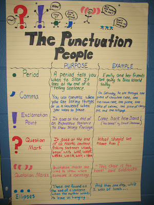 iHeartLiteracy: Anchor Chart - Punctuation and Types of Sentences
