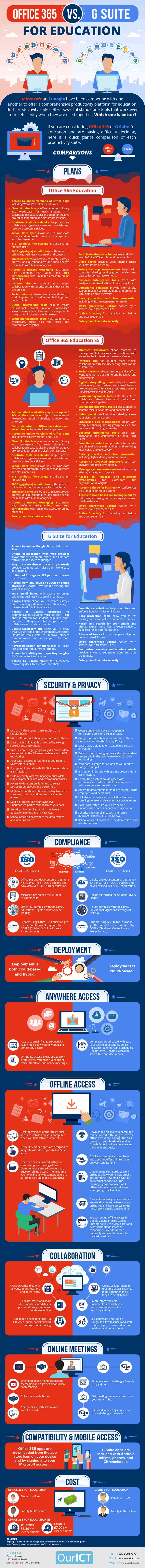 Office 365 Education vs. G Suite for Education - #infographic