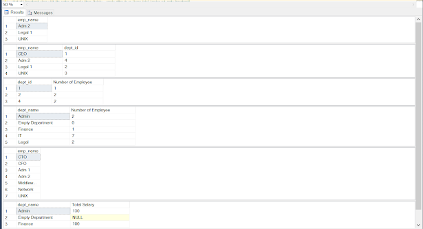 12 SQL Queries Example and Practice Questions for Tech Interviews [2023]