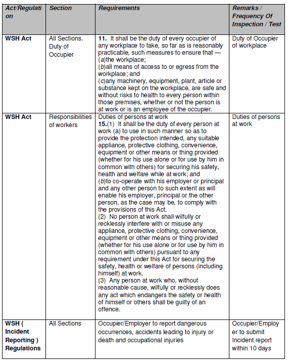 Workplace Safety and Health Resources Workplace Safety and Health Sample of Legal Register