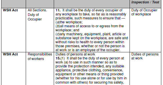 Legal Compliance Register Template