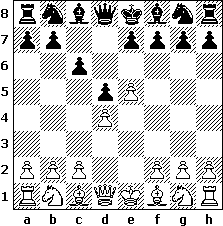 Caro-Kann Advance Variation for White