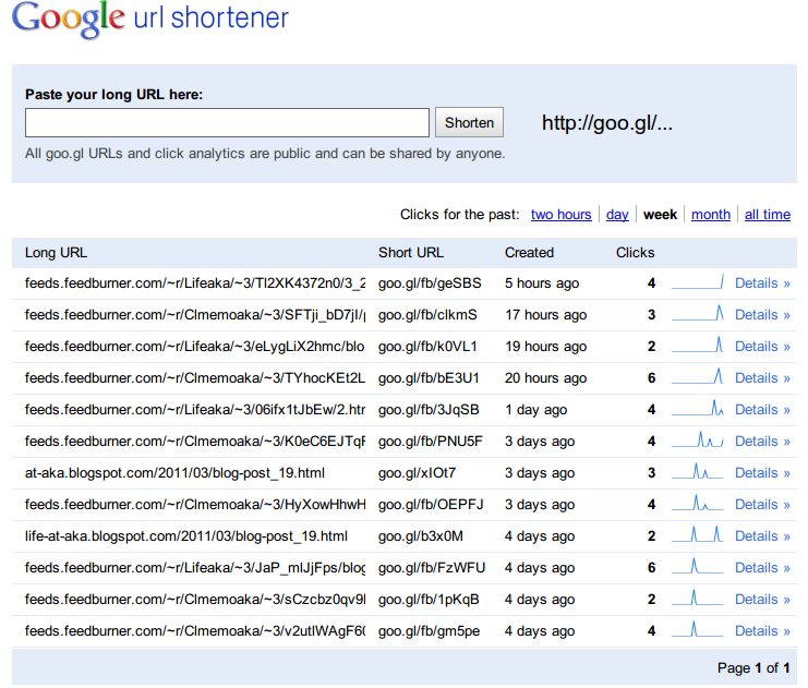 clmemoaka goo.gl Google url shortener