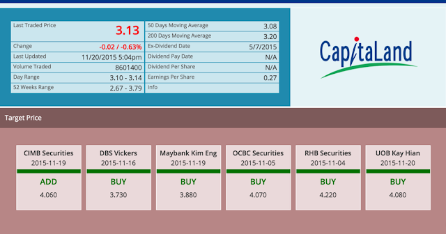  CAPITALAND LIMITED Share Price & Target Price 2015-11-20 @ SG ShareInvestor