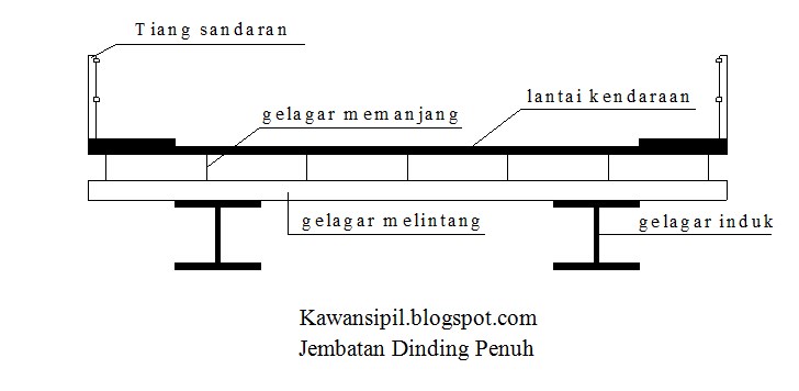 Jamias S Seputar Jembatan