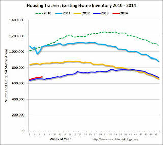 Existing Home Sales Weekly data