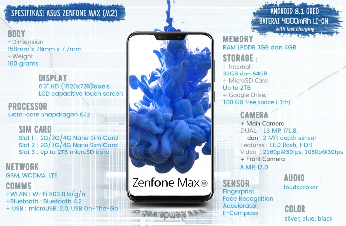 Tabel Spek Zenfone Max M2