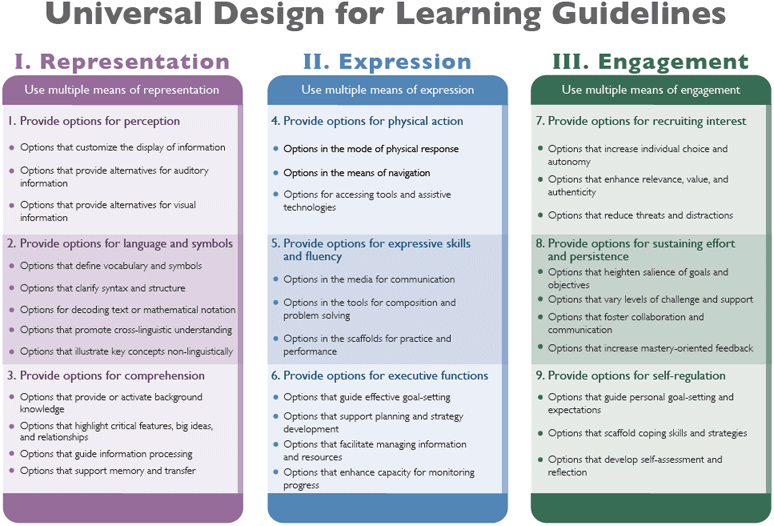 HowardWinn Tech Blog Universal Design for Learning