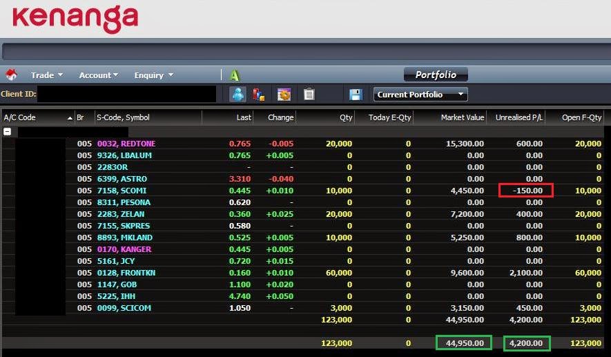 Saham forex malaysia