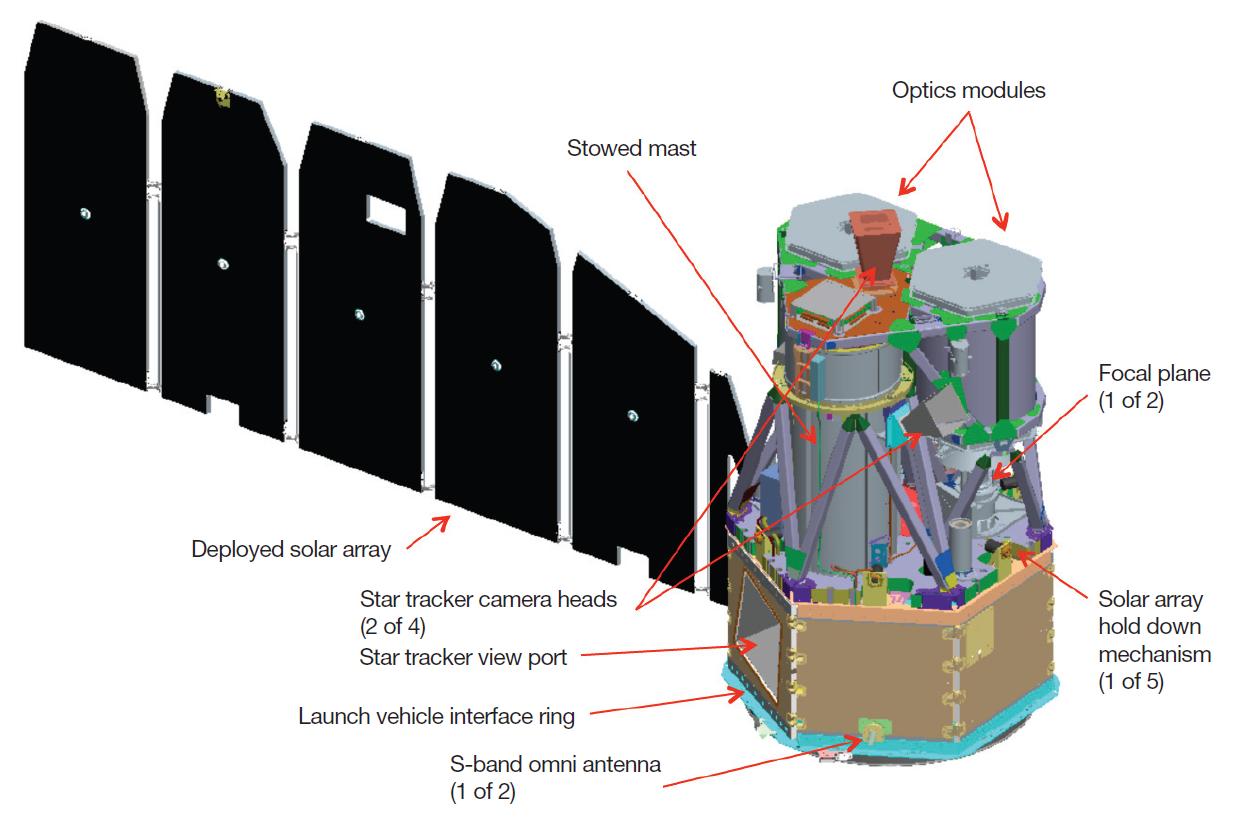 Roaming Astronomer NuSTAR Spacecraft Overview