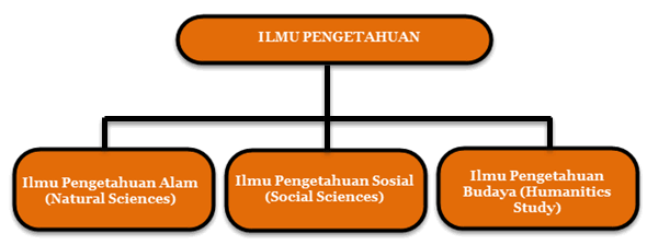 Ilmu Pengetahuan: Kunci untuk Memahami Dunia dan Meningkatkan Kualitas Hidup