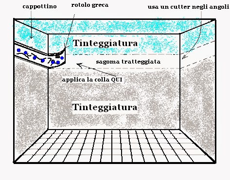 Lavori Creativi Fai Da Te An Online Help Come Applicare Greche E Cornici Per Decorare Una Stanza