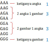 Penerapan pola bilangan segitiga pascal