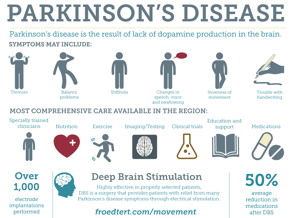 Tubuh Anda Sering Menggeletar? Jangan Buat Main! Parkinson Juga Boleh