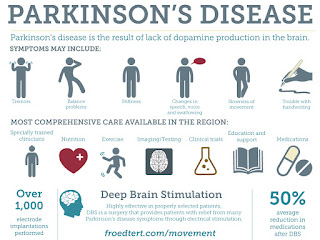 Tubuh Anda Sering Menggeletar? Jangan Buat Main! Parkinson Juga Boleh Menyerang Di Usia Muda. Jom Kenali Penyakit Parkinson.