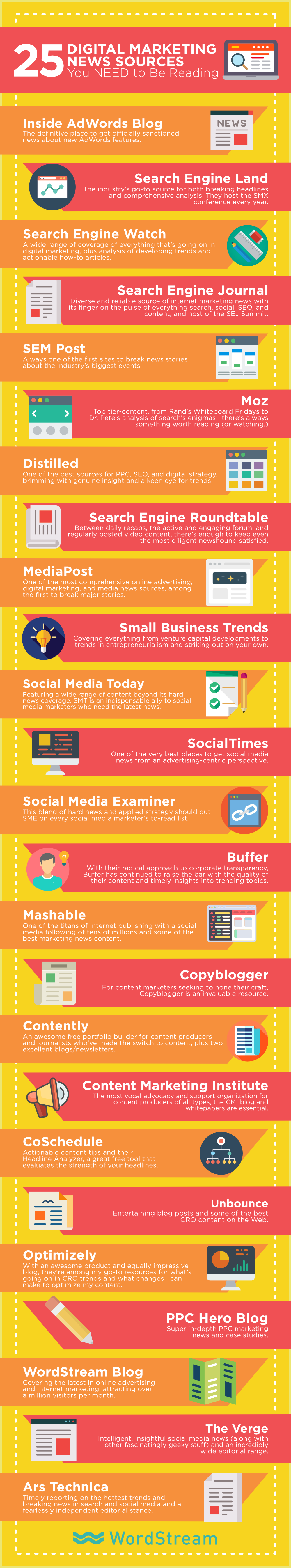 25 Digital Marketing News Sources You Need to Be Reading- #Infographic