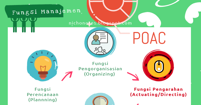 Penjelasan Fungsi Pengarahan Actuating Dalam Manajemen