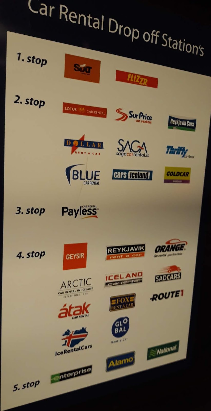 Observations of the Practical Kind: Iceland in Winter: Renting and ...