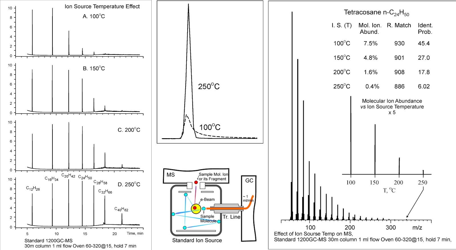 Advanced GC-MS Blog Journal: Peak Tailing – Like an Iceberg, it Hides ...