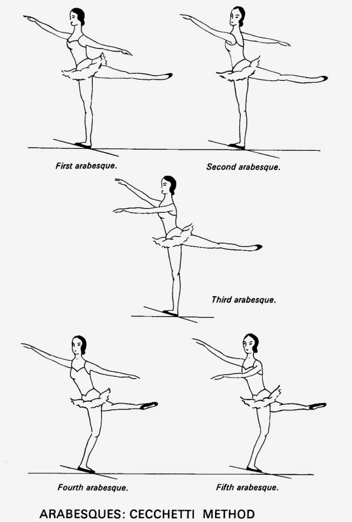 Ballerina: Ballet Positions - Arabsques - Cecchetti Method