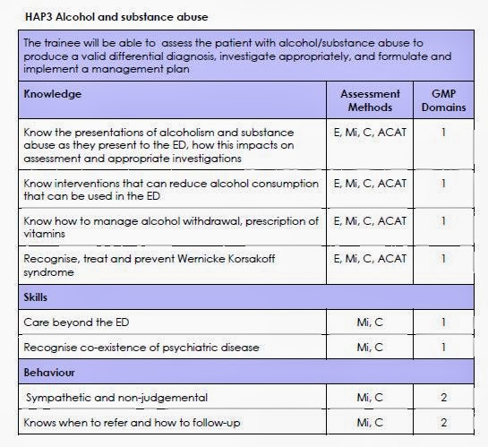 Adult Emergency Medicine: Alcohol Assessment
