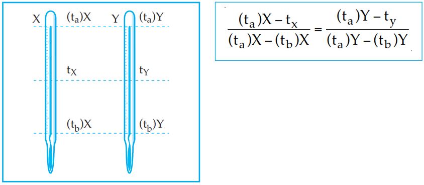 Contoh Soal Termometer