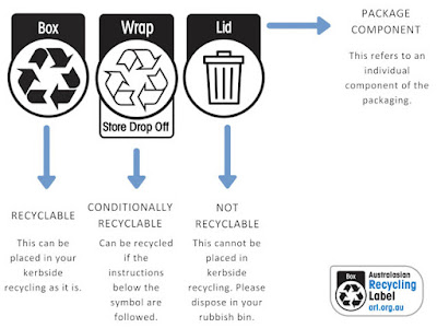 Australasian Recycling Symbol