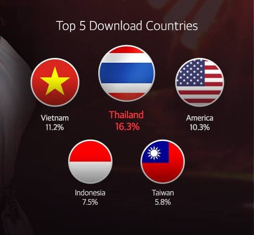 Top 5 Countries By Downloads: