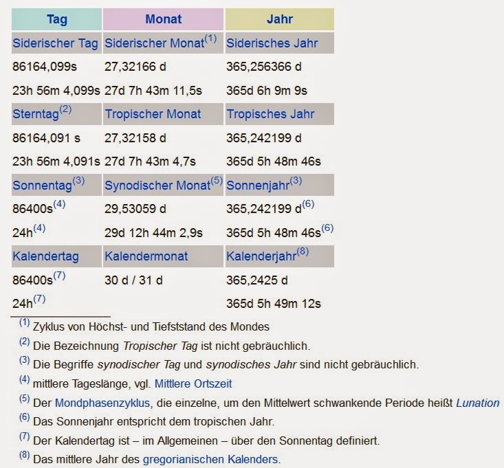 ewigen kalender