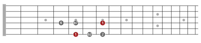 how pentatonic scales work on guitar