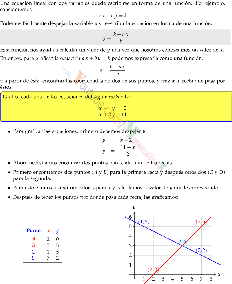 Método Gráfico-Sistema de Ecuaciones de 2×2 Ejercicios Resueltos Paso a