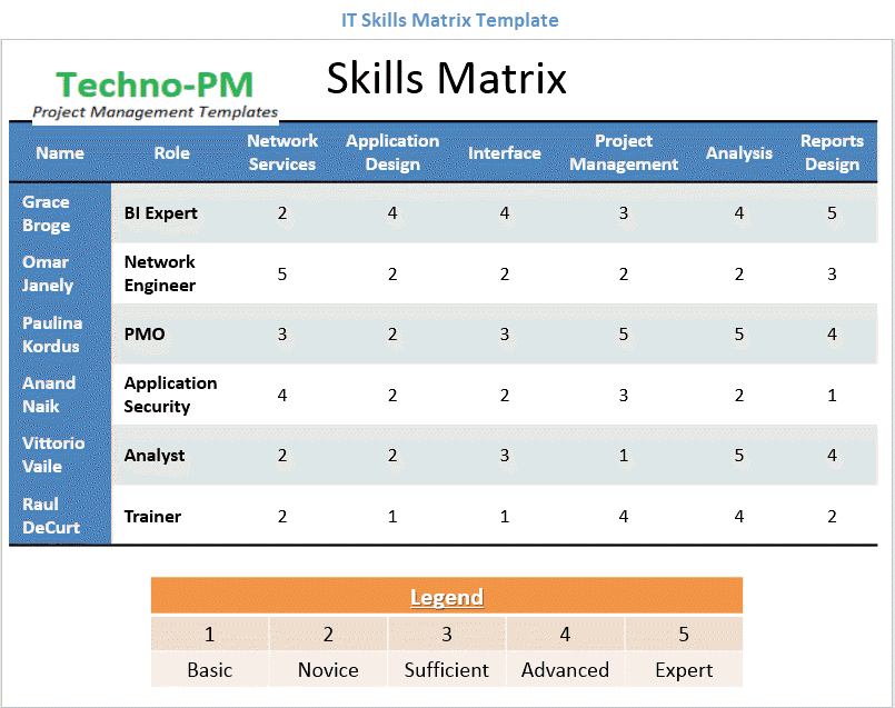 Employee Training Matrix Template Excel from 3.bp.blogspot.com