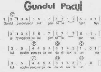 Gratis Download Gambar Lagu Lagu Daerah Beserta Lirik Lagu Nasional Indonesia Lengkap Terkeren by Cikimm.com