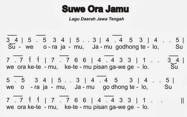 Chord Lagu Langit Dan Bumi