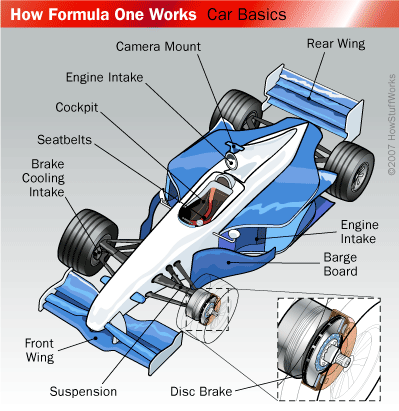 General Knowledge and Current Affairs: F1 Motor car Engine at its