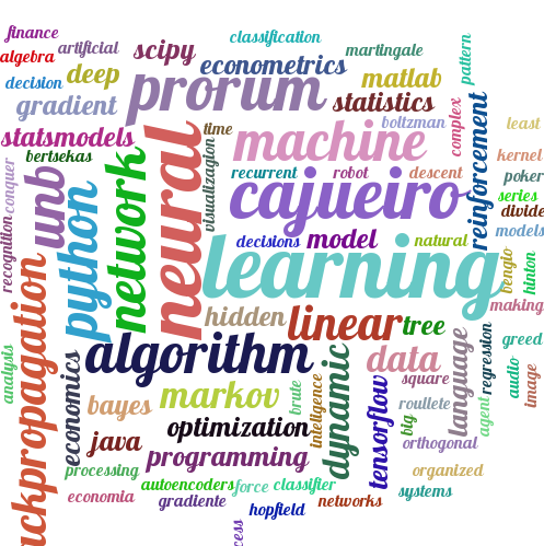 Métodos Computacionais para a Licenciatura A - Aula 8