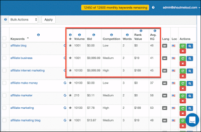 https://www.newtechytips.com/2016/12/longtailpro-review-is-it-best-keyword.html