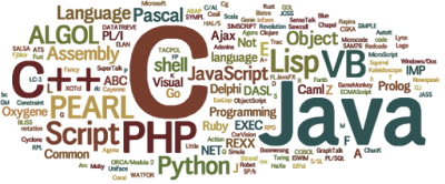 Which programming language is the best to start learning code