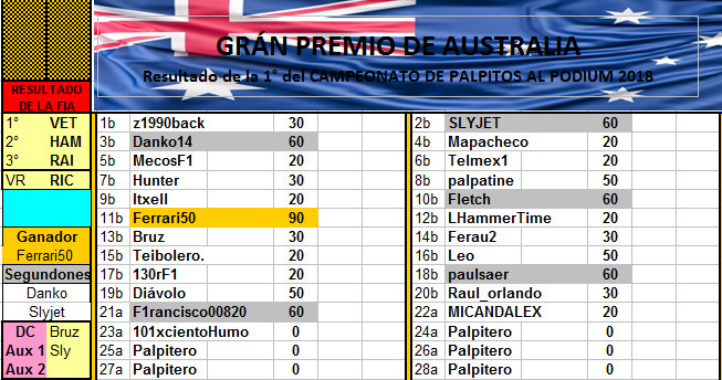 Re: CAMPEONATO DE PÁLPITOS AL PODIUM 2018 - 3rd Anniversary