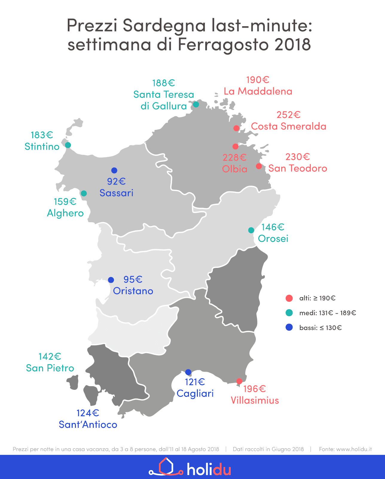 Vacanze Ferragosto: la scelta last minute è viaggiare alle Isole in Italia 3 2 Sardegna Infografica