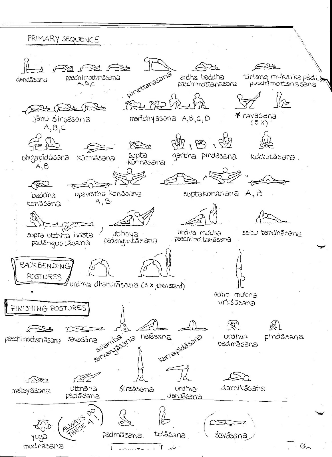 The Complete Yoga Plus Blog Yoga Teacher Handouts Ashtanga Surya