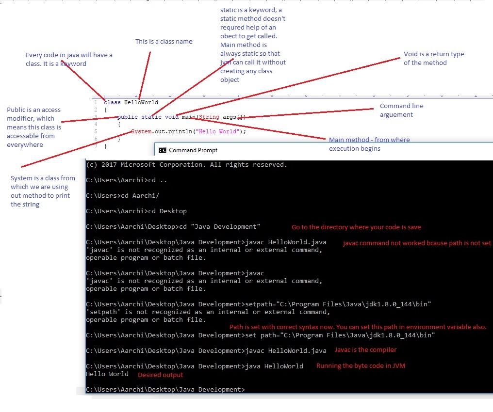 Think like a compiler.: 1.2 - First program in Java