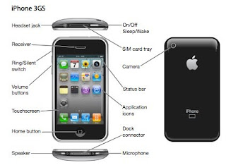 Iphone user guide